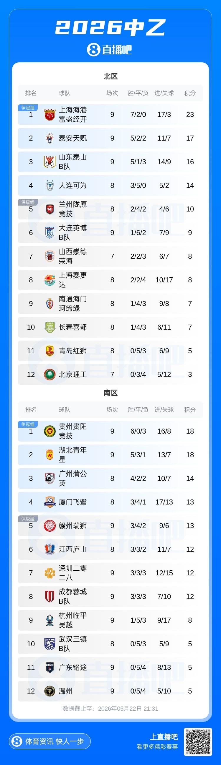 马洛塔：邓弗里斯正接近加盟皇马；齐沃的续约将在未来几天官宣
